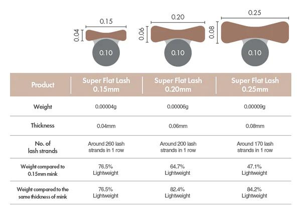 BL Super Flat Lashes